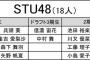 【中間発表】第4回AKB48グループ歌唱力No.1決定戦エントリー一覧