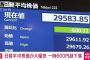 日経平均株価が大幅安　一時600円超の下落(2021年9月29日)