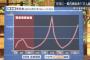 東大准教授ら、驚きのコロナ感染者数予想を出してしまう
