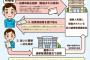 AKB48メンバーは期日前投票してるのに乃木坂46は誰も投票しない【第49回衆議院議員総選挙】