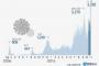 韓国、ここに来てコロナ感染者数歴代最多3292人…重症者506人＝韓国の反応