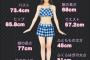 【悲報】ニコプチモデルさん、水着姿で全身のサイズを詳細に公開されてしまう（画像あり）