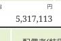 29歳だけど俺の年収って普通？