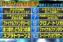 国民5万人がガチで投票　テレビゲーム総選挙　栄光の1位決まる