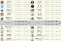 阪神＆ロッテ(2年連続2位)←これ