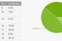 Androidの古いバージョン（～4.3）、サポートを打ち切りで世界中のAndroidデバイスの60%、9億台が脆弱性放置の危険性