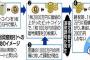 ４０代会社員「暗号資産で追徴課税２億円。今下落して利益ほぼない。どうすりゃいいの？」