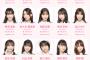 【朗報】AKB48メンバーの新プロフィール写真が遂に公開！！！