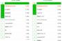 【画像】若者が「最も信頼するインフルエンサー」ランキングｗｗｗ