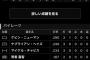 筒香嘉智さん、打率1割台で4番