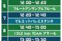 北海道イベント　チーム8  の持ち時間が全出演者中最も長かった