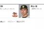 【朗報】阪神高山俊、優秀選手賞としてNPBよりトロフィーと賞金20万円を獲得