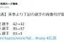 西川龍馬の狙っていた背番号「5」だった