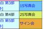 【AKB48】12月24、25のお話し会で全推し増し可の1部制メンバー！！！