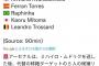 【速報】三笘薫さん、アーセナル移籍か