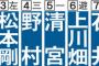 新庄「これが今年のウチの本気の打線です」