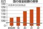 国の借金1251兆円←国はこれどうやって完済するつもりなの？