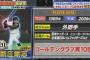 【プロ野球選手総選挙】新庄剛志さん、２０位にランクイン！！！！！！！！！！！！