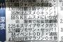 ちょうど10年前のテレビ欄を発掘したわ