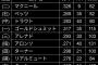 WBC米代表がヤバい　想像の倍くらいヤバいwwwwwwww