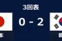 【悲報】日本、韓国に負けそうｗｗｗｗｗｗｗｗｗｗｗｗｗｗｗｗｗｗｗｗｗ