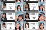 【大波乱】STU48の3期生全14名が決まる！