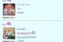 【朗報】AKB48「どうしても君が好きだ」オリコンデイリー 25574枚売上　またもや1位獲得
