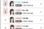 【朗報】AKB18期研究生が大躍進w w w w w w w w w w w w w
