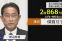 岸田首相「投資しろ投資！NISA拡充！長期間非課税！投資投資投資投資投資！！！！！」