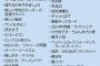 「流行語・新語大賞」になぜかエントリーされなかった単語、ついに判明へ……！