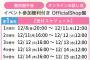 【速報】AKB48 63rdシングル 握手会・オンライン OS盤 完売数　キタ━━(((ﾟ∀ﾟ)))━━━━━!! 【柏木に続き村山 完売！】