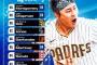 MLB公式が発表する来季のメジャーリーガーTOP100で鈴木、千賀、山本が選ばれる！！！