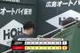 交流戦順位表(6月9日)ロッテ2カード連続負け越しで勝率5割、オリが5連勝で4位に浮上