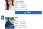NGT48奈良未遥 1st写真集「こんな風に見られているのか？」初週売上1,069部で7位