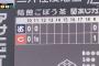 ヤクルト、田口麗斗がサヨナラ被弾で泥沼８連敗　借金最多１４　マツダでは開幕７戦７敗