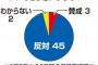 【悲報】甲子園球児の9割が「7回制」に反対…緊急アンケートで見えた現場の声