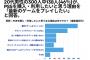 メディア「20代男性の61%がPS5に対しての不安や懸念を『価格が高い』と回答」