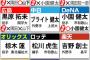 【悲報】小園・森木・風間の2021高卒BIG3の現在、ガチのマジで笑えない