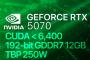 【悲報】RTX5070、コア数は4070から9%アップが限界でVRAMも12GBのまま据え置き