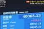 日経平均が4万円突破したわけやがwwwwwwwww