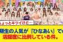 【日向坂46】4期生の人気が『ひなあい』での活躍度に比例している件。【日向坂46HOUSE】#日向坂46 #日向坂 #日向坂で会いましょう #乃木坂46 #櫻坂46