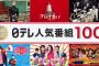 「女王の教室」「野ブタ。をプロデュース」「14歳の母」といった人気ドラマがTVerで無料配信される