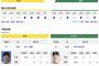 【虎実況】阪神　VS　ヤクルト（甲子園）５/２（金）１８:００〜