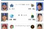【5/13(火)の予告先発】ケイ(De)×才木浩人(T)　ケイ、新潟が南場オーナーの故郷と知らされ「そういう情報は事前に知らせておくべきだね」とニヤリ