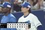 【中日対ヤクルト8回戦】中日が２－０でヤクルトに連勝！初回に上林が先制打！８回にブライトが追撃打！涌井が６回無失点で２勝目！ヤクルトは今季でワーストの借金８