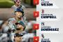 【悲報】MLB、新人王争いに謎のおっさんが紛れ込んでしまう…