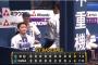ベイスターズ 4－0 ドラゴンズ　4点の援護を貰った石田裕太郎が1安打完封勝利！
