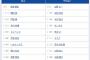 【巨人対ヤクルト10回戦】2（三） 門脇 誠　6（中） ヘルナンデス