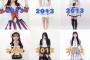 AKB運営が毎日上げてるシングル曲のtiktok、1回だけのメンバーと2回やるメンバーの違いは何なのか？