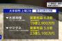 【画像】NHK、進次郎が言わなかった「営業利益500%」の卸売業者を晒してしまうwwwwwwwwwwwwwww